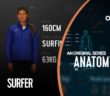 Anatomy of a Surfer: How Does Brisa Hennessy Generate Power?