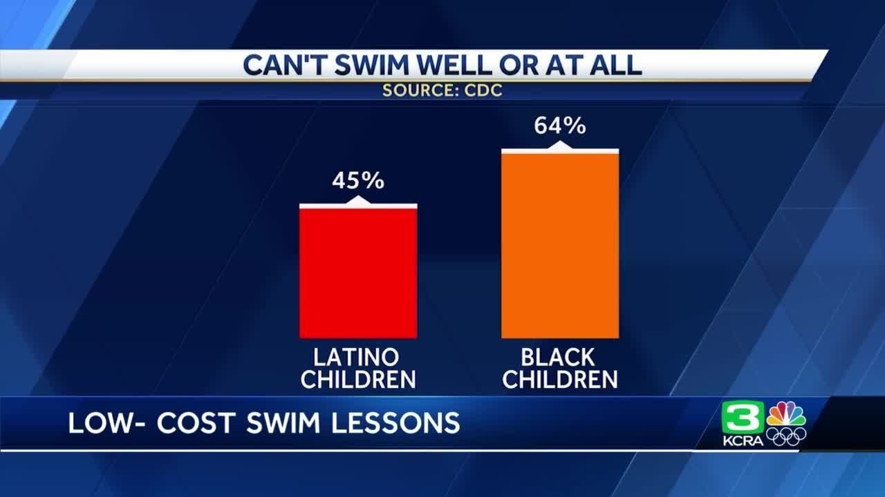 Swim Lessons Available For Economically Disadvantaged Sacramento County Residents | KCRA News
